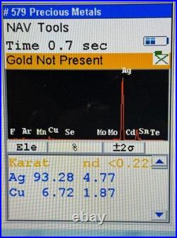 Vintage Native American Sterling Silver Turquoise Ring Size 10